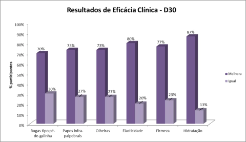 Sérum Facial Clareador - Antirrugas