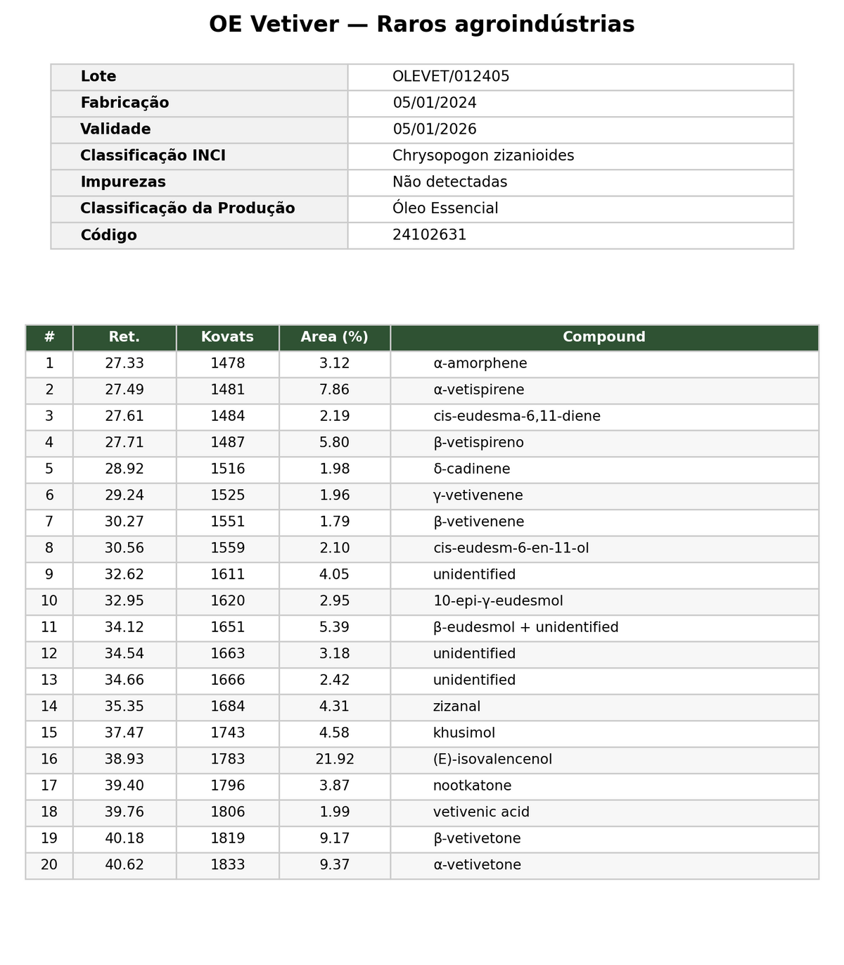 Óleo essencial de Vetiver (Vetiveria zizanioides) - 10mL