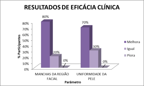 Sérum Facial Clareador - Antirrugas