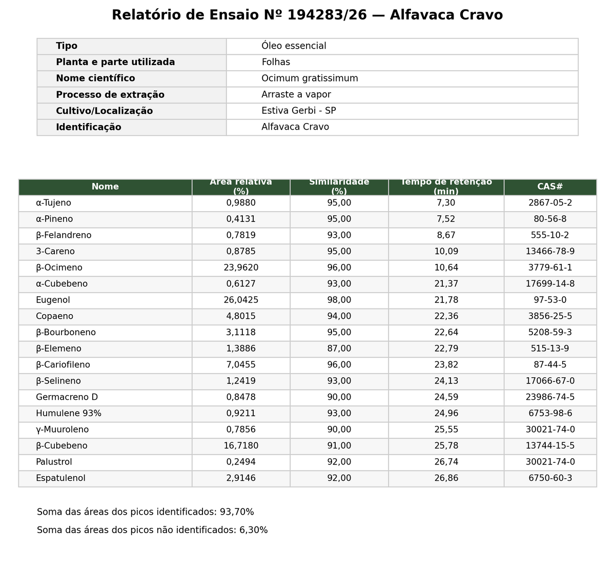 Óleo essencial de Alfavaca Cravo (Ocimum gratissimum) ORGÂNICO - 100ml