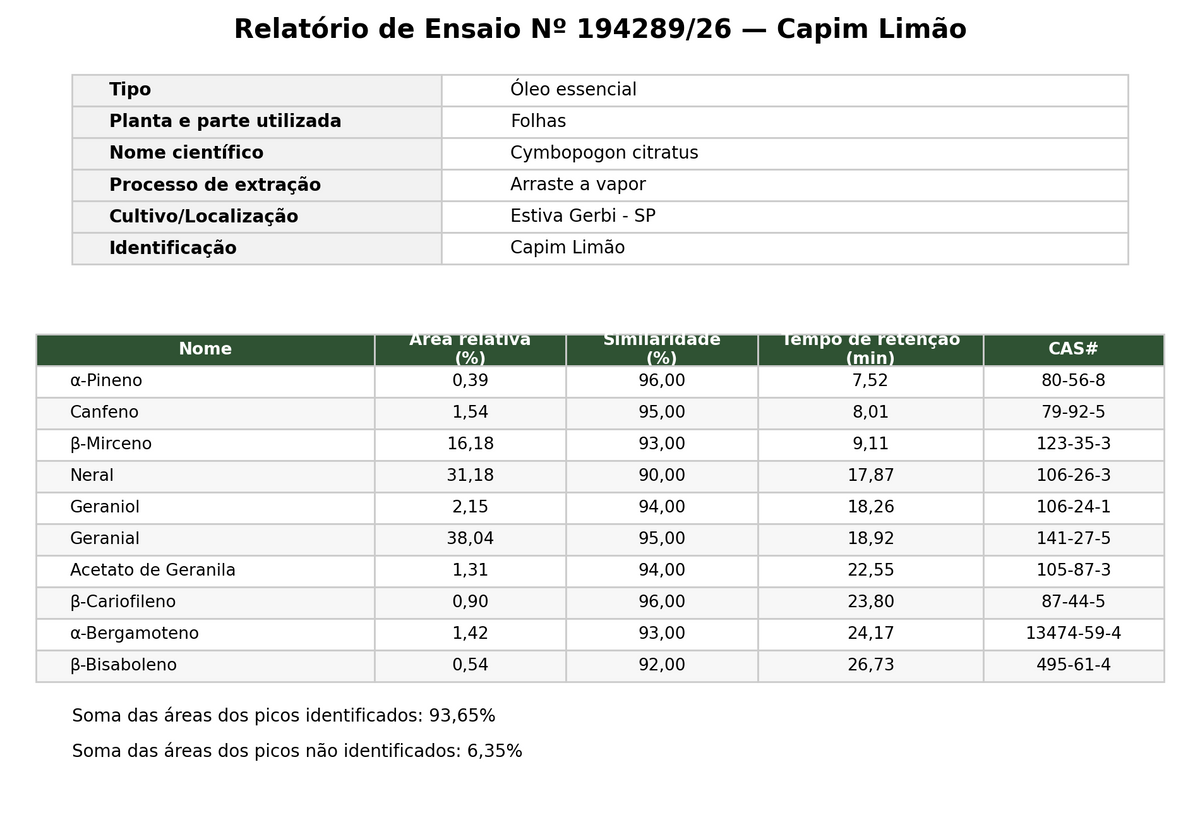 Óleo essencial de Capim Limão (Cymbopogon citratus) ORGÂNICO