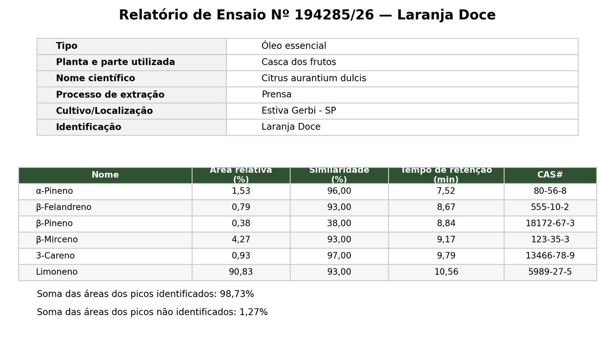 Óleo essencial de Laranja Doce (Citrus aurantium dulcis)