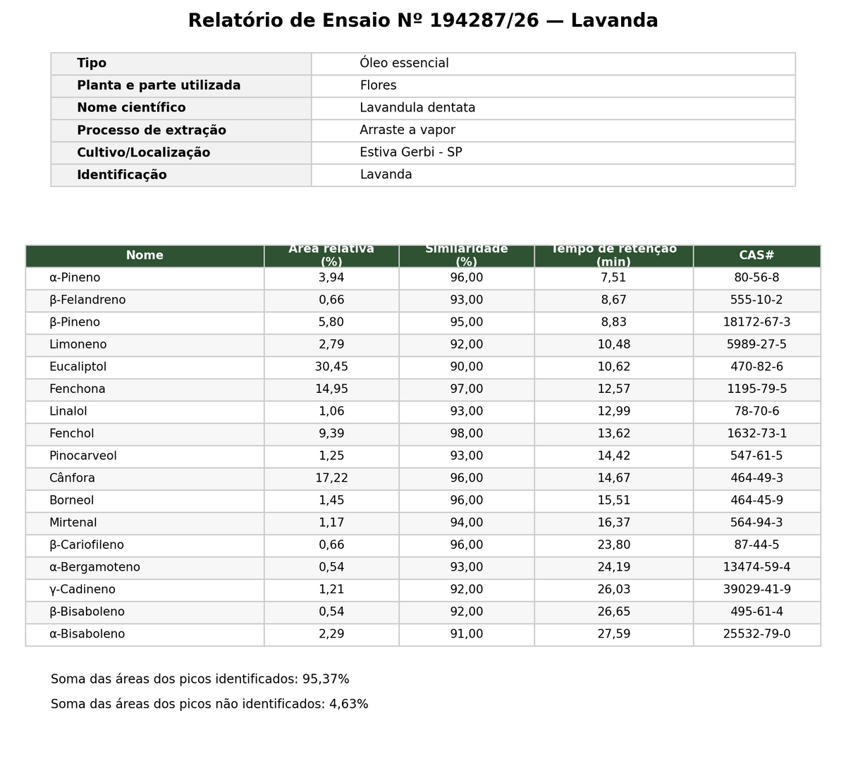 Óleo essencial de Lavanda Brasileira (Lavandula dentata) ORGÂNICO