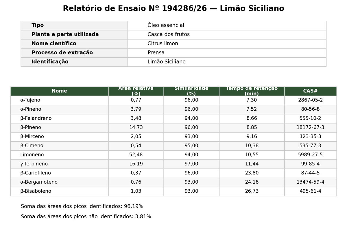 Óleo essencial de Limão Siciliano (Citrus limon) - 10mL