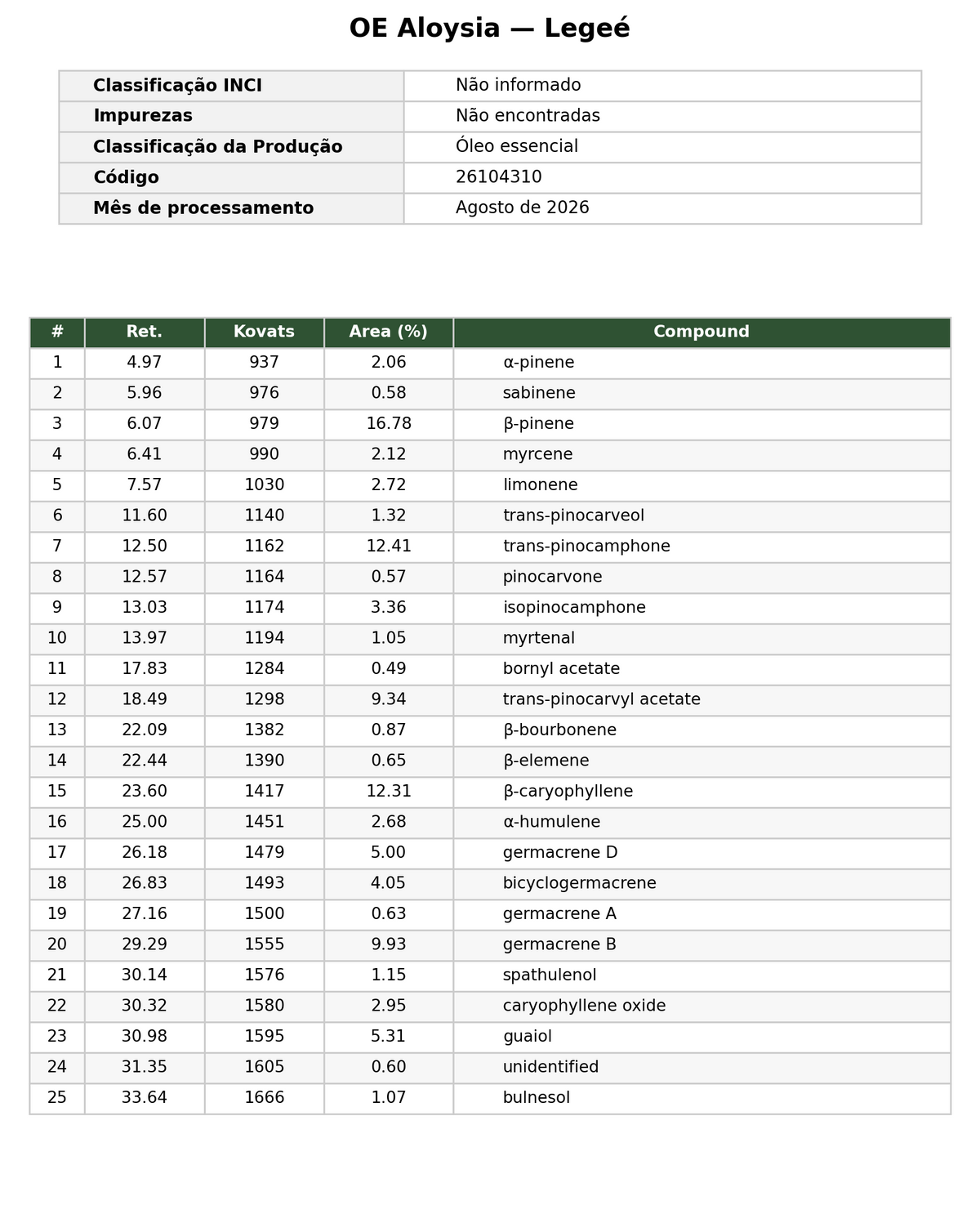 Óleo essencial de Erva da Graça (Aloysia gratissima ) ORGÂNICO - 10ml